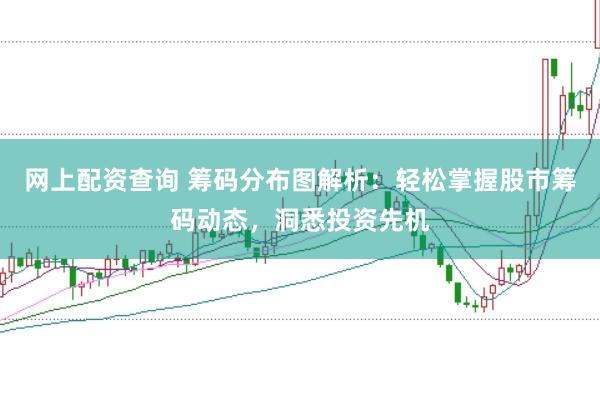 网上配资查询 筹码分布图解析:轻松掌握股市筹码动态,洞悉投资先机